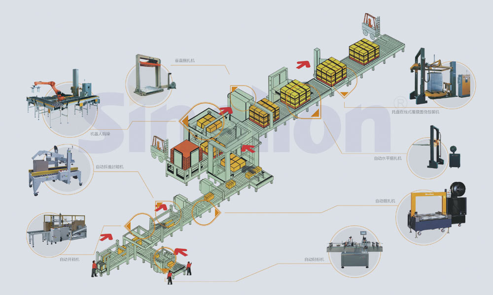 自动化包装整体解决方案.jpg